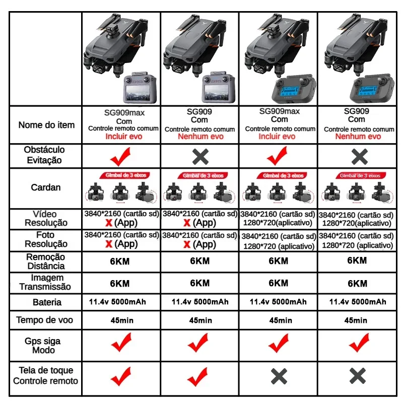 ZLL SG909 SG909MAX Professiona - Drone Racing Camera 评论和价格